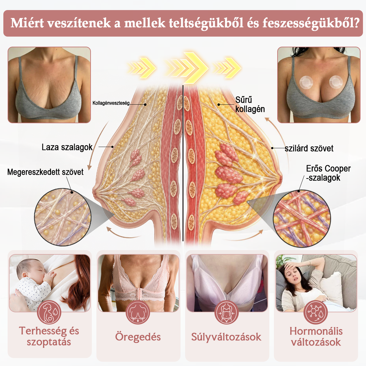 Medistart® Célzott mellnagyobbításra szolgáló, fejlett nanomikrotűs tapasz